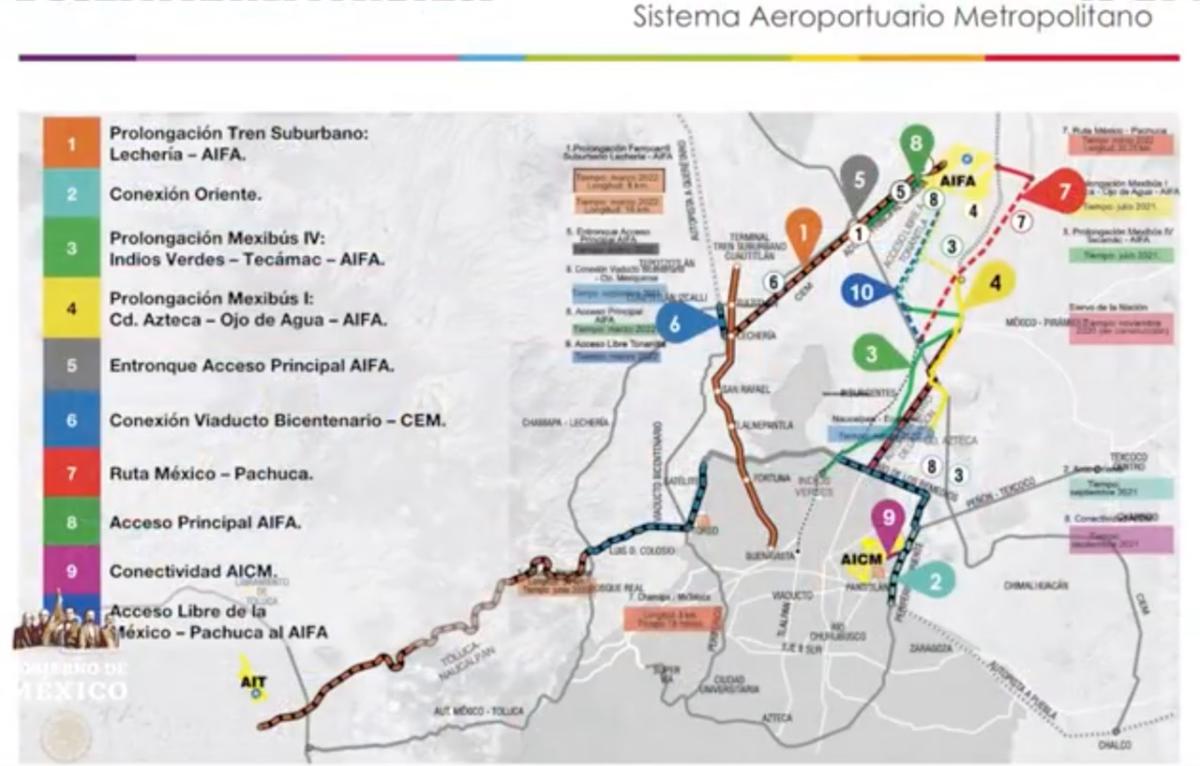 obras de conectividad