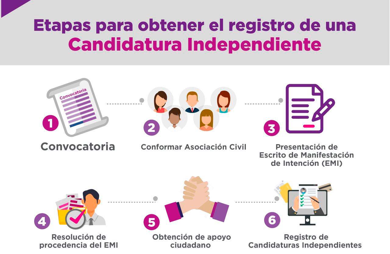 Candidaturas independientes