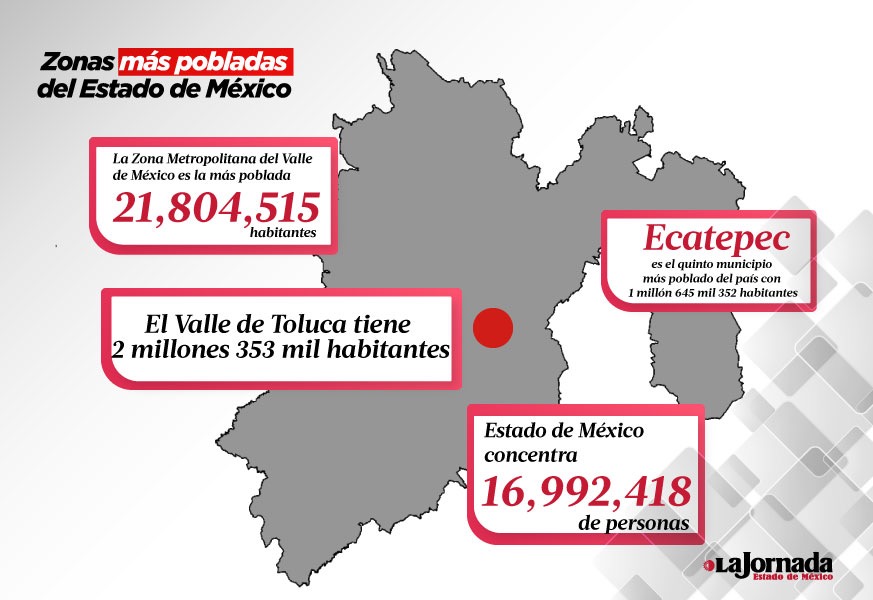 Valle de México concentra 21.8 millones de habitantes: INEGI