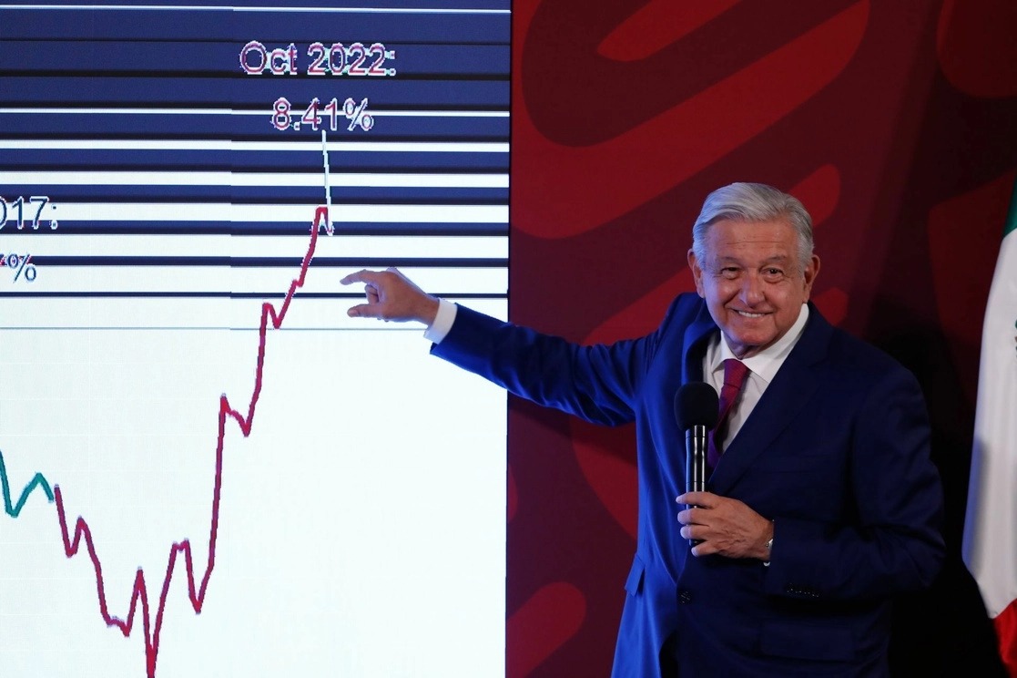 AMLO