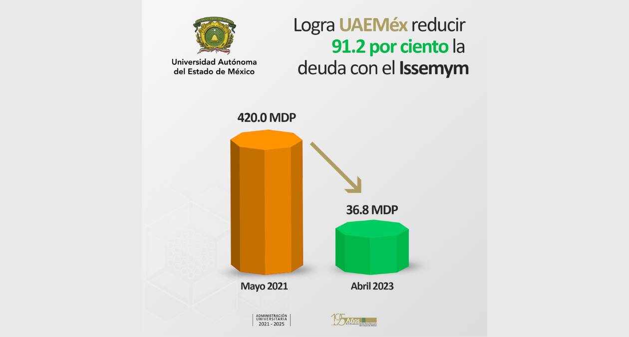 UAEMéx paga adeudo al ISSEMyM, antes de lo previsto