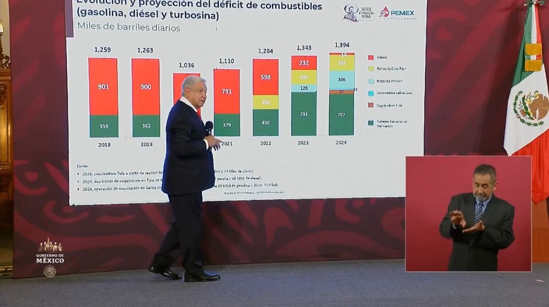 Reconversión económica en combustible nacional: AMLO