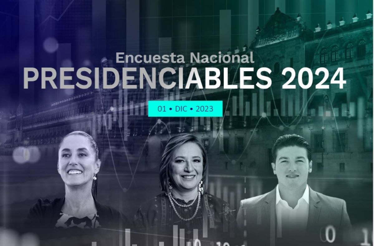 Sheinbaum arriba en las encuestas; Xóchitl cae y Samuel… se levantaba