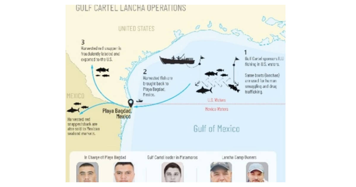 EU sanciona a 5 mexicanos vinculados al Cártel del Golfo por contrabando de migrantes